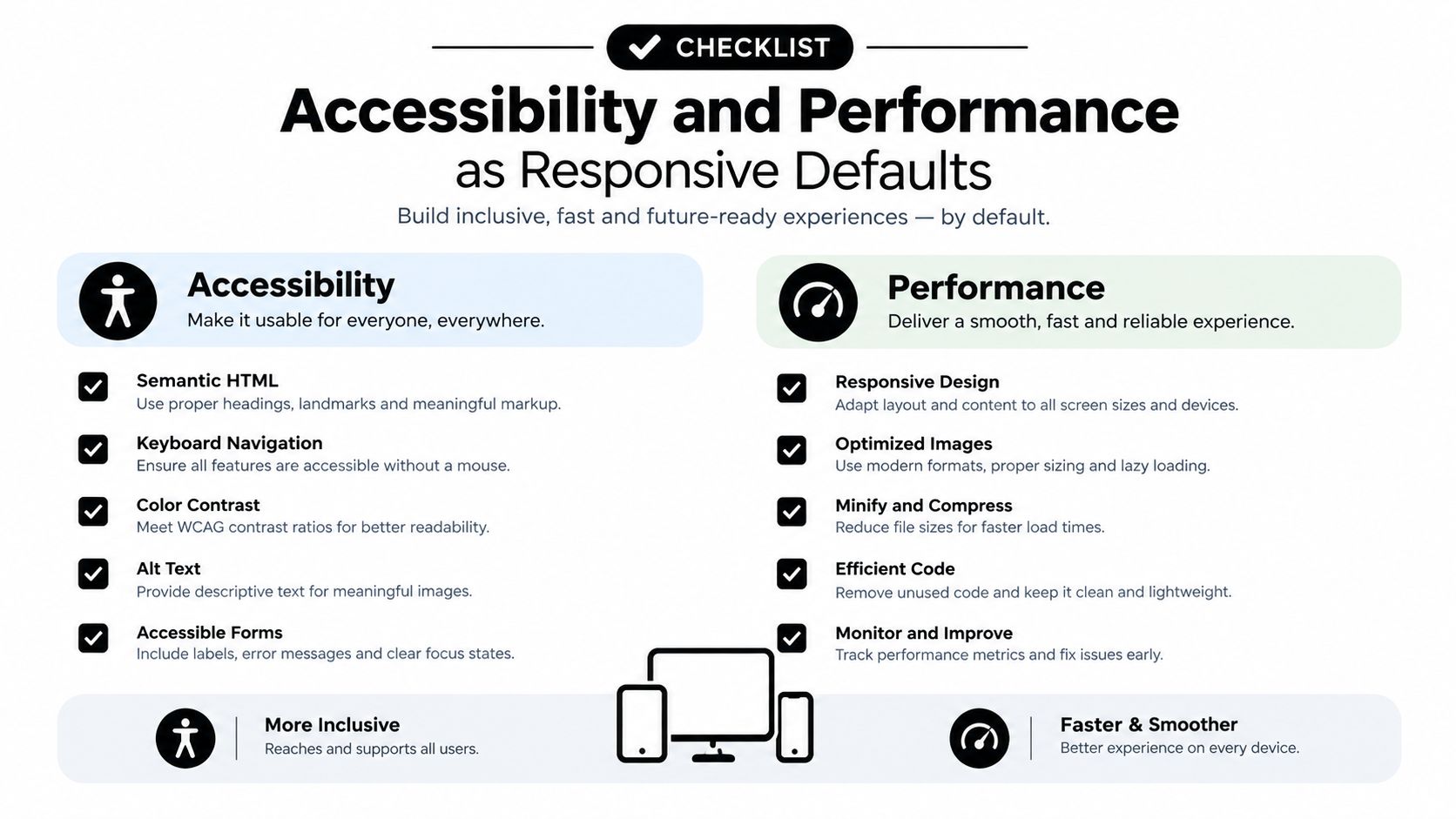 A checklist infographic detailing key accessibility and performance standards for building inclusive and responsive web experiences.