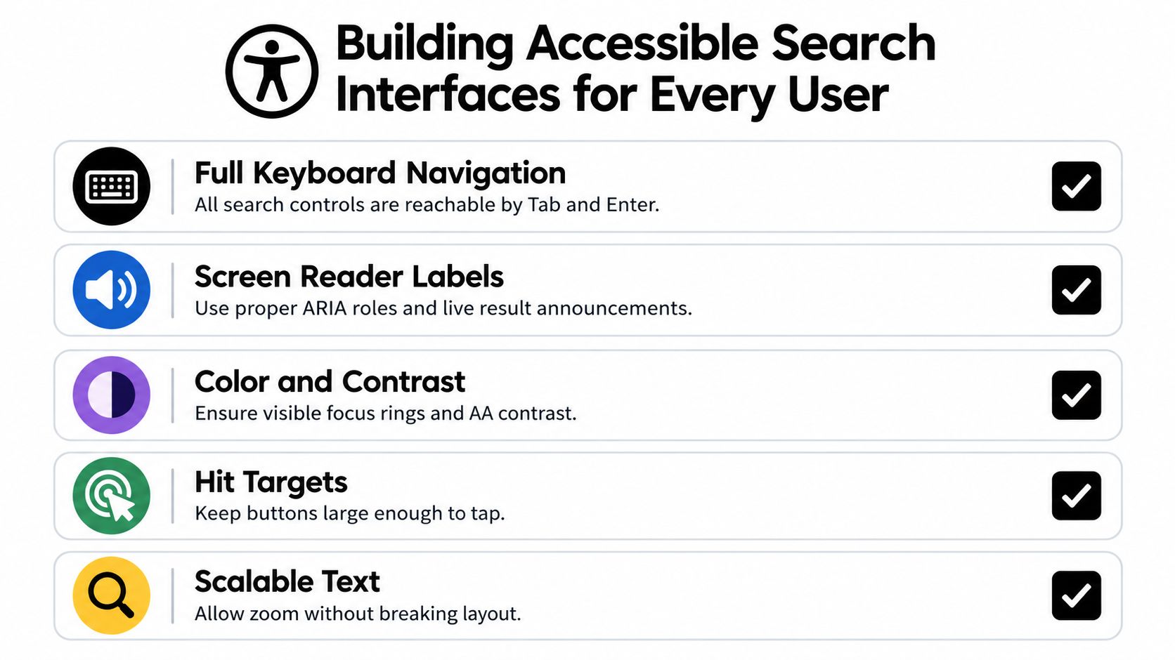 A graphic checklist detailing accessibility best practices for building search interfaces including keyboard navigation and screen readers.