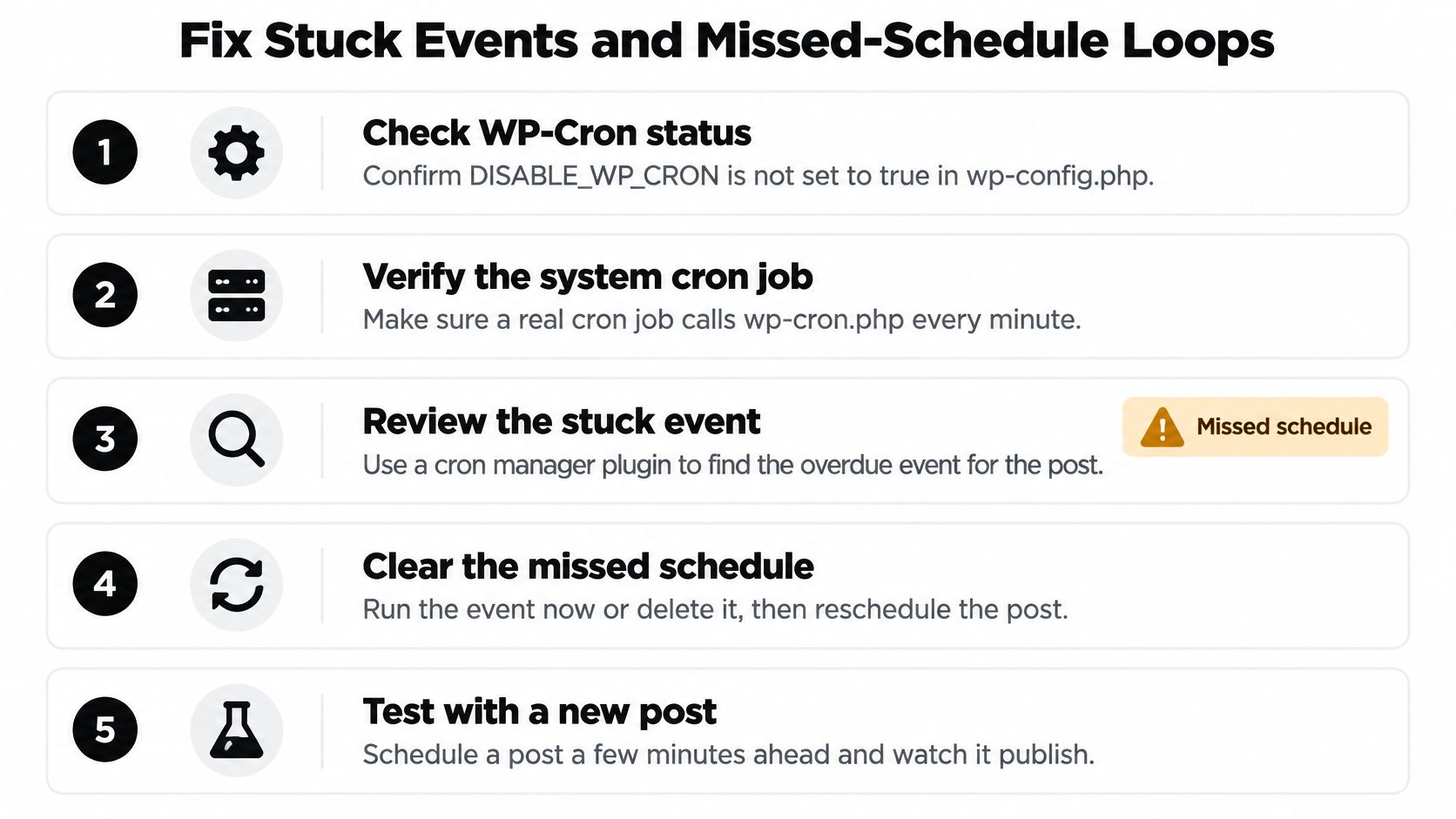 A step-by-step infographic titled Fix Stuck Events and Missed-Schedule Loops for troubleshooting WordPress scheduling issues.