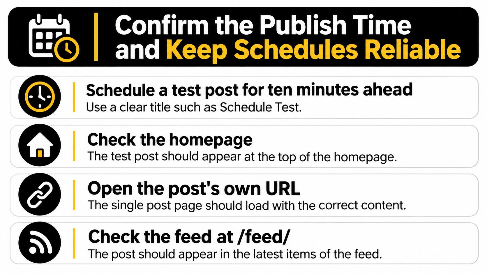 An infographic listing four steps to verify that WordPress scheduled posts are publishing correctly.